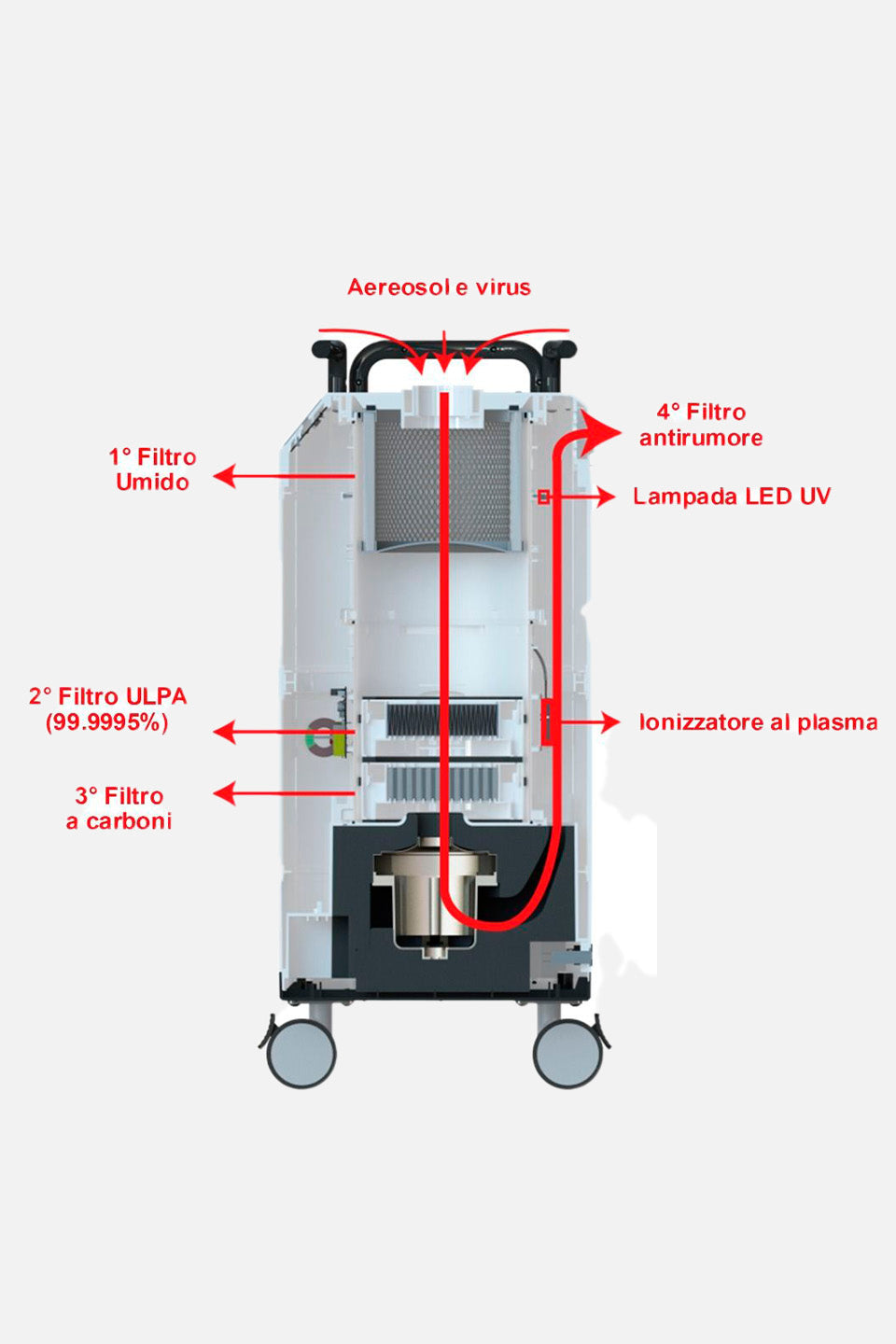 Aspiratore Marathon ASPI-SOL 1200 Silence